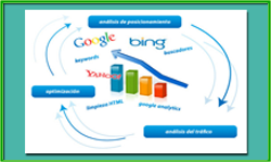 Metodo Posicionamiento Web