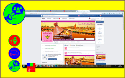 Medios Sociales y Perfiles Empresas